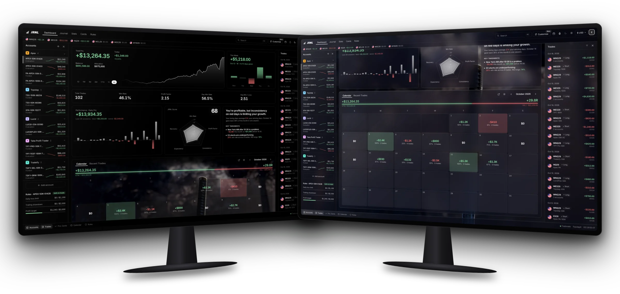 JRNL on two monitors: the dashboard with 13 prop accounts and +$13,264 total P&L, and the same dashboard in glass mode over a samurai video background.